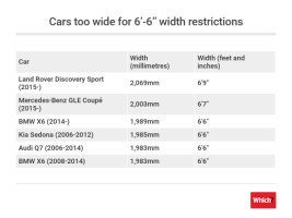 car-width-restrictions-cars-too-wide-for-6-6-width-restrictions-Final-Final.png