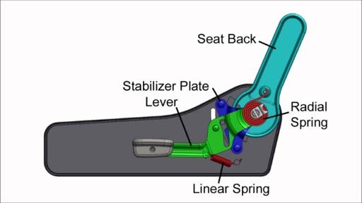 Seat back adjusters/seat tilt mechanism | VW California Owners Club