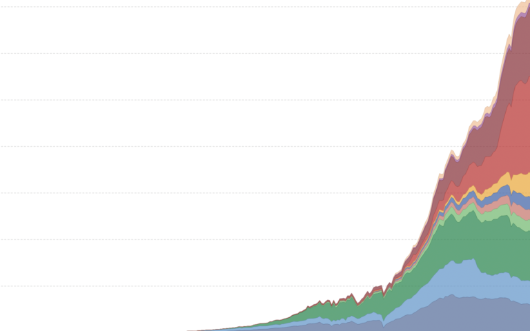 ourworldindata.org