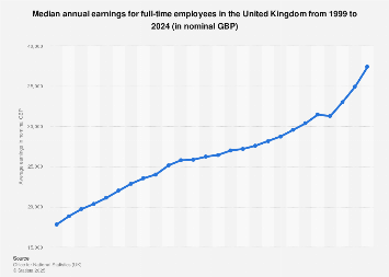 www.statista.com