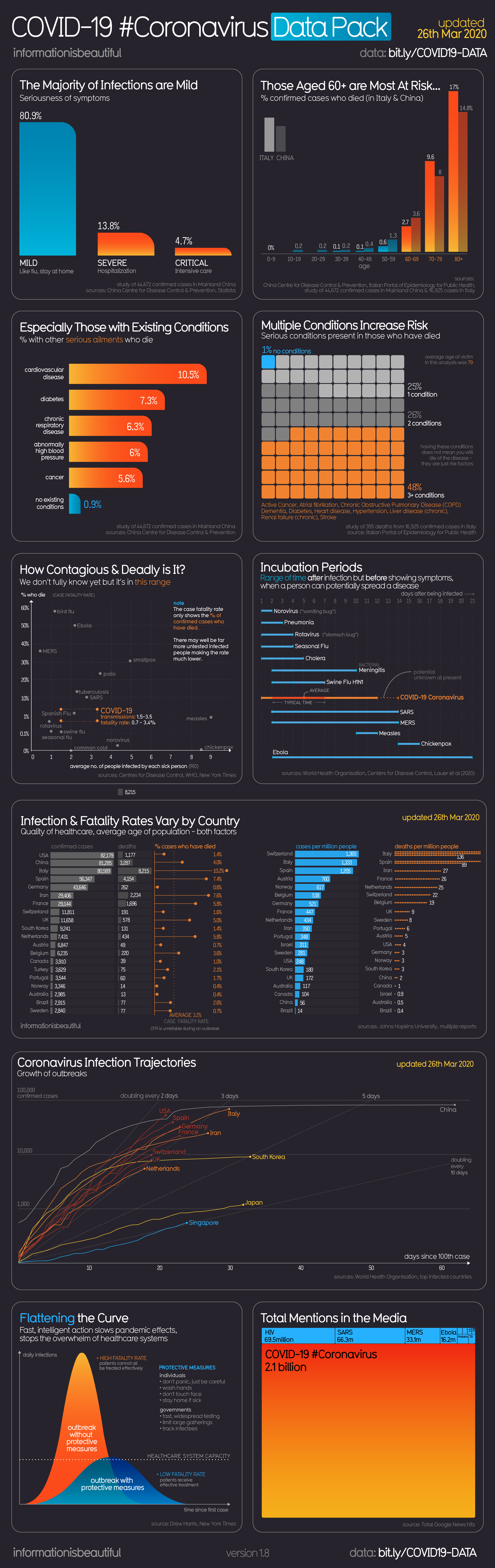 covid-coronavirus-infographic-26thMarch-02.png