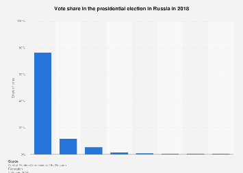 www.statista.com