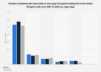 www.statista.com