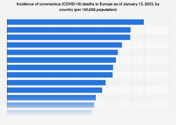 www.statista.com