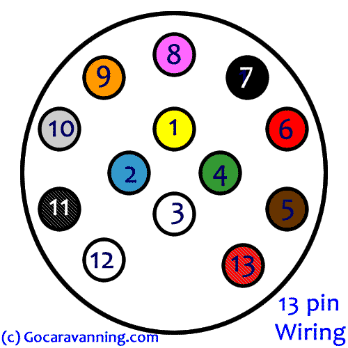 12n wiring colours