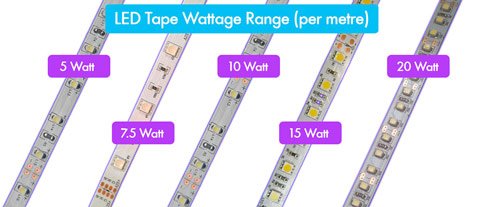 wattage-range-instyle-led-tape-small.jpg