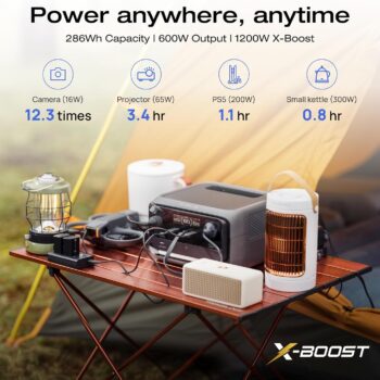 EcoFlow RIVER 3 Plus Portable Power Station – 286Wh LFP Battery, 1200W Output